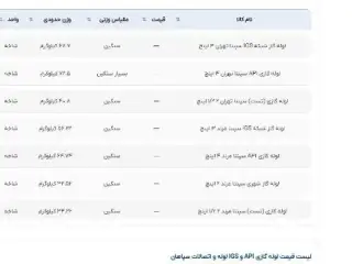 بازرگانی پورمرادی مرجع تأمین و فروش لوله