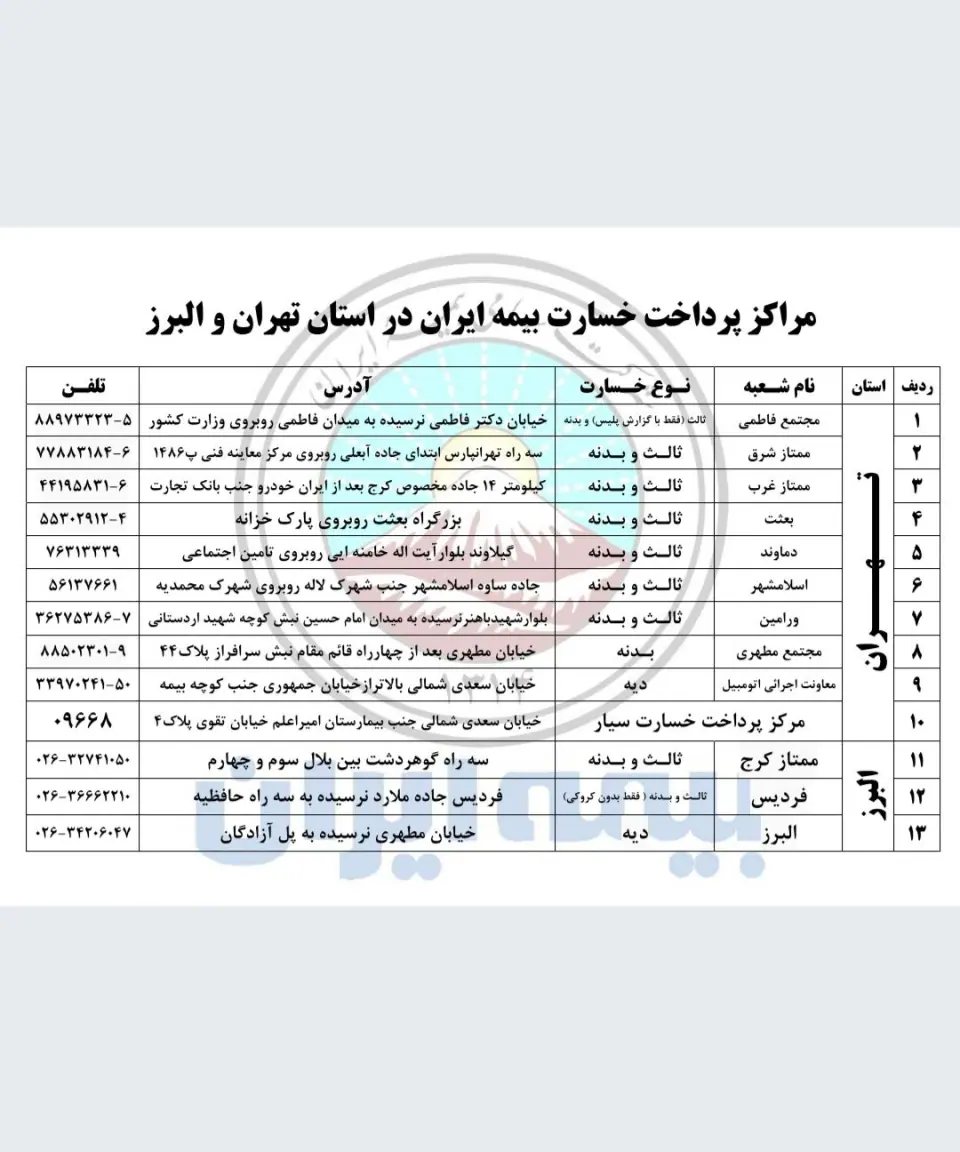 بیمه ایران