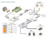 فروش خمیر کاغذ چند لایه (تتراپک)