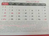 وکالت و مشاوره حقوقی عملیات بانکی اداری