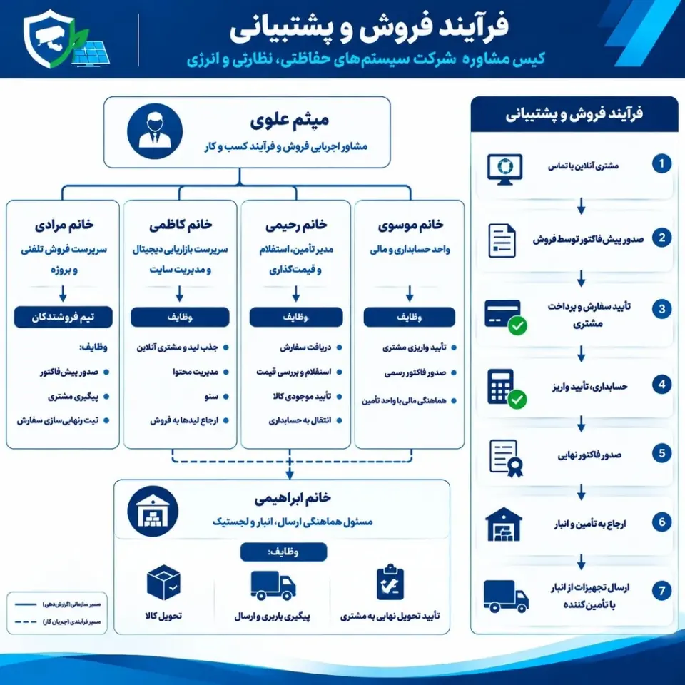 سید میثم علوی