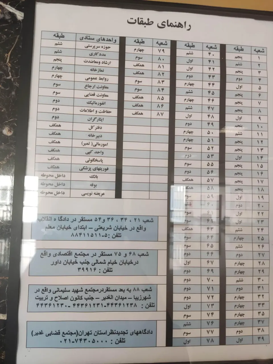دادگاه تجدید نظر تهران