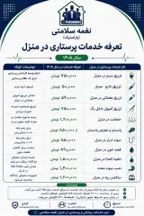 تیم پزشکی در منزل نغمه سلامت (پارامدیک)