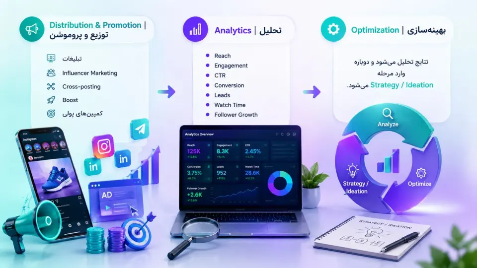 آزانس دیجیتال مارکتینگ Emdia