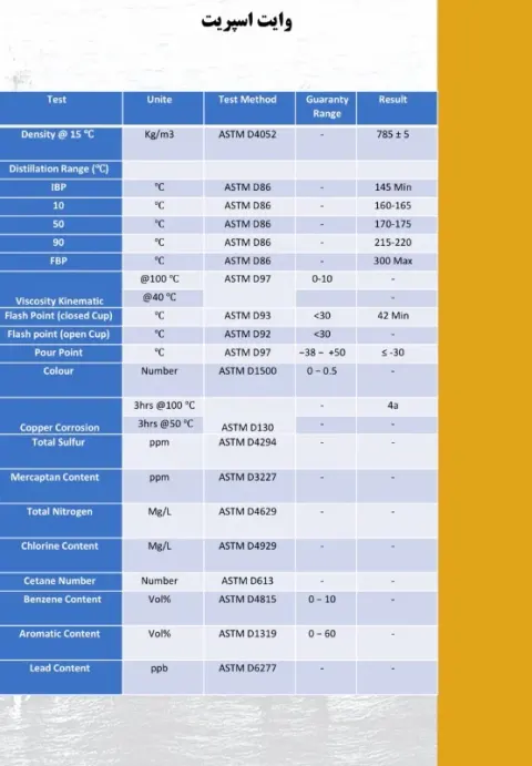 شرکت کیان پترولیوم
