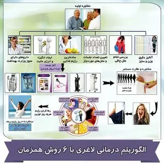 دکتر حمیدرضا جهانگیریان