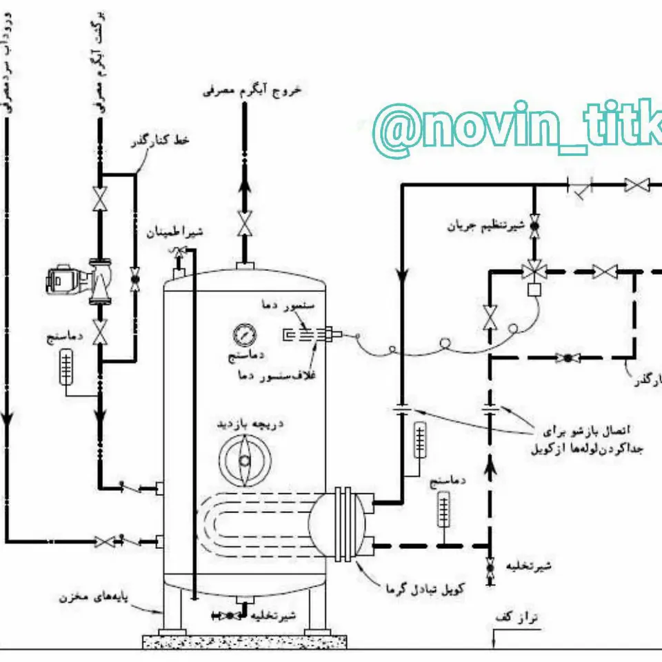 پیمانکاری خوشنود