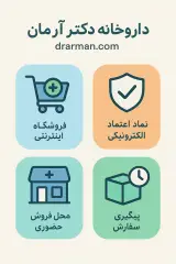 داروخانه دکتر آرمان
