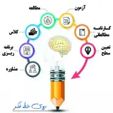 آموزشگاه کنکور و سالن مطالعه تخصصی « روی خط فکر »