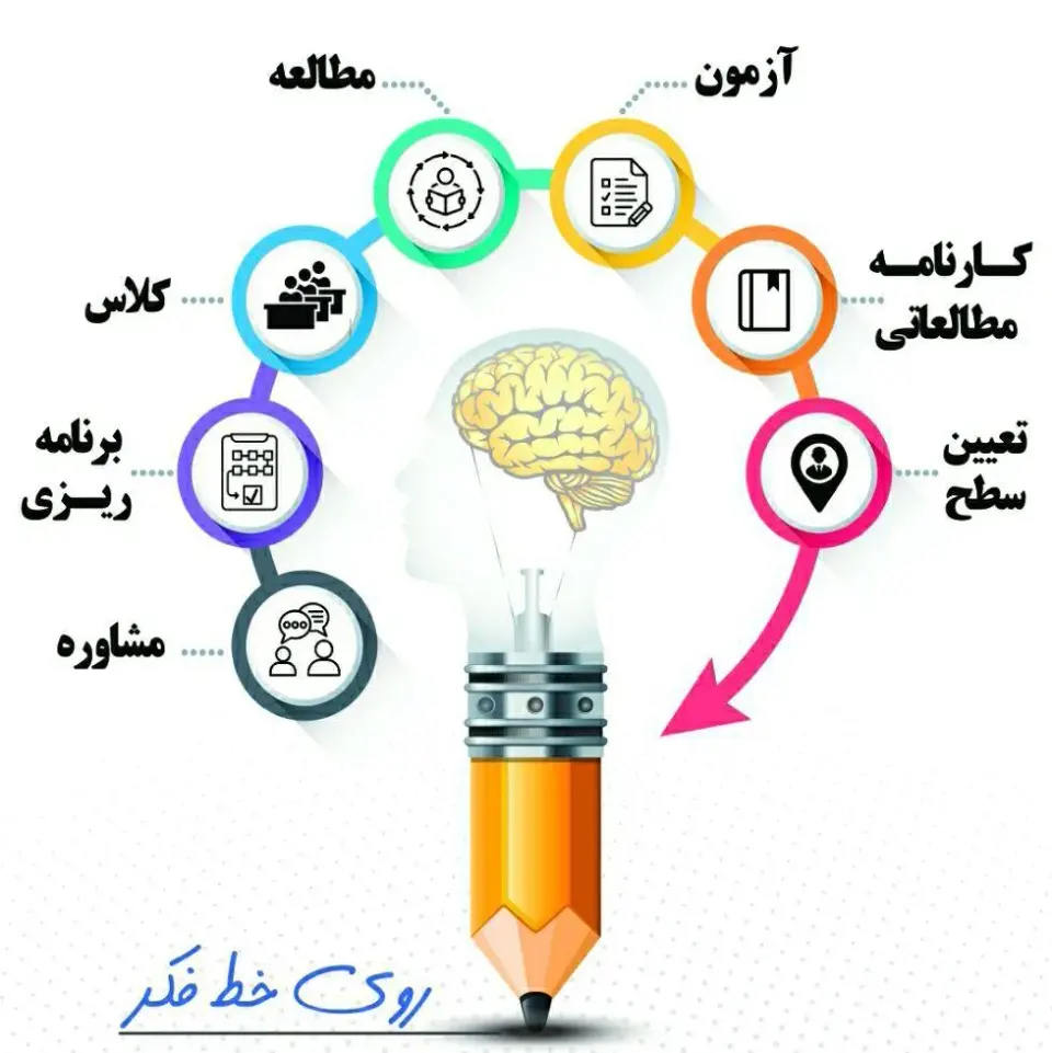 آموزشگاه کنکور و سالن مطالعه تخصصی « روی خط فکر »