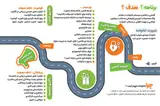 کانون تخصصی ازدواج و خانواده سعا