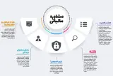 موسسه حسابداری تیام تراز آنزان