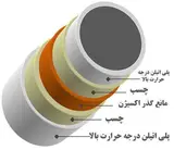لوله و اتصالات فرهاد
