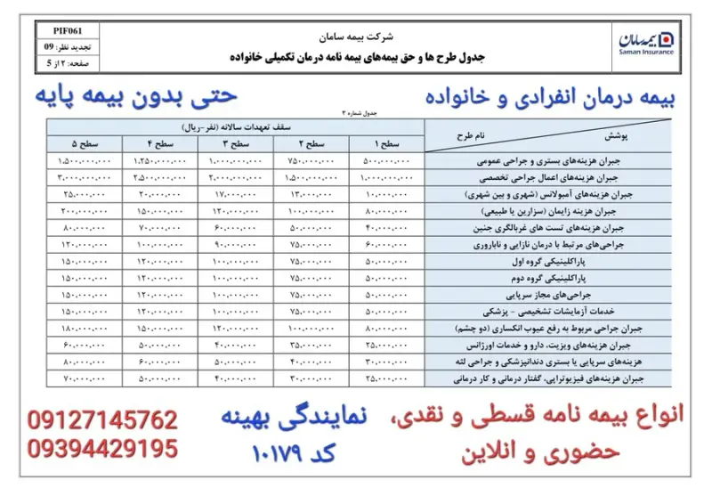 بیمه سامان نمایندگی بهینه