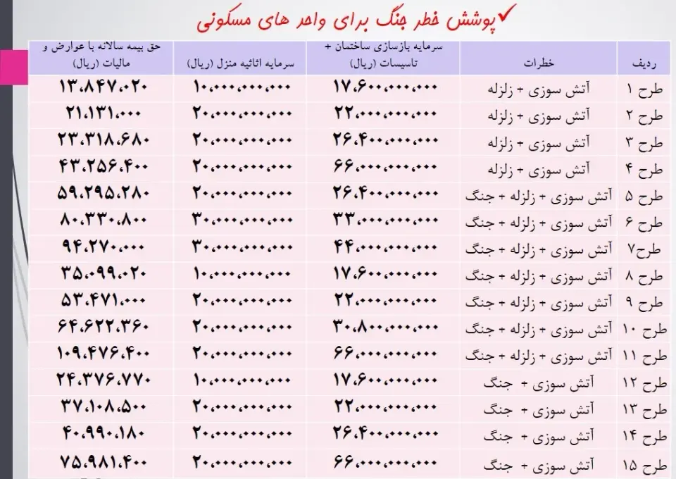 شرکت بیمه آسیا