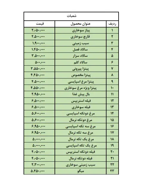 تهران مرغ سوخاری (طالقانی)
