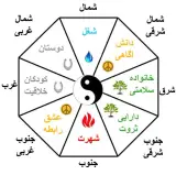 مشاور و مدرس معماری داخلی فنگ شویی