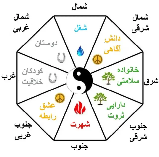 مشاور و مدرس معماری داخلی فنگ شویی