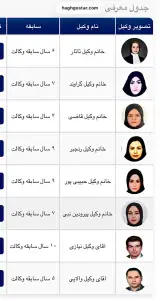 گروه وکلای حقیقت گستر