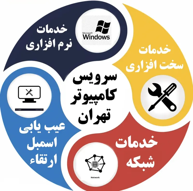 سرویس کامپیوتر تهران