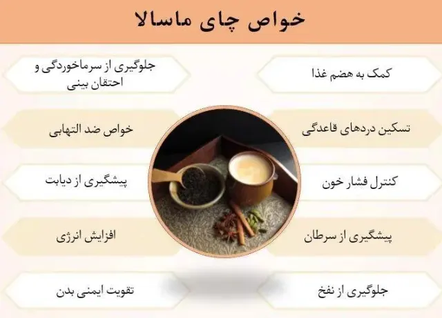 عطاری و گیاهان دارویی کیمیا(طب سنتی)