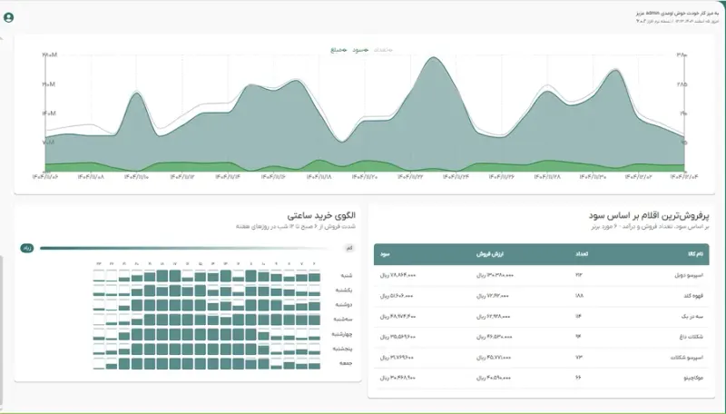 فروشگاه وندینگ قهوه کافینکست