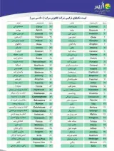 درمانگر تکاپو