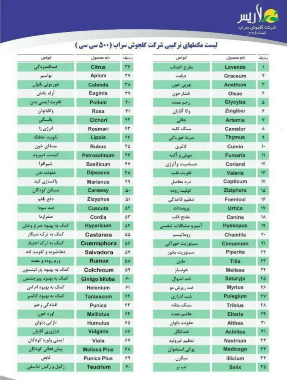 درمانگر تکاپو