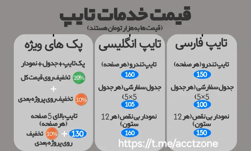 تایپ انواع متون صالح