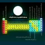 کامبیز اعتمادی معلم خصوصی