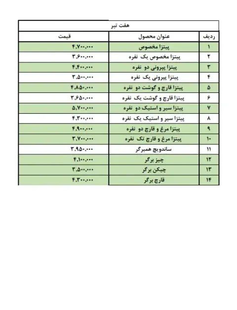 تهران مرغ سوخاری (هفت تیر)