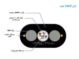 کابل فیبرنوری ترکیه ETK