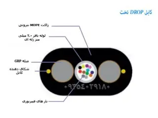 کابل فیبرنوری ترکیه ETK