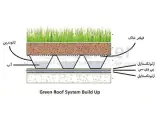 ایزولاسیون بام سبزRoof Garden