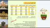 تور ارمنستان ( ایروان ) زمینی با اتوبوس اقامت در هتل گرند فورتون 3 ستاره