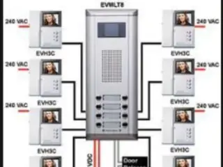 نصب و تعمیرات تخصصی آیفون تصویری نجفی