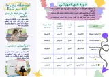 آموزشگاه زبان انگلیسی حکمت پارسا