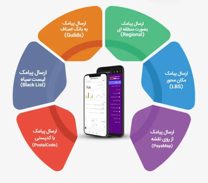 آژانس تبلیغاتی سندرز