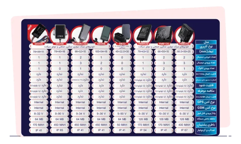نمایندیگی ردیاب خودرو