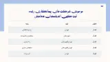 ثبت شرکت کهن اندیشمندان هخامنش