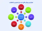 دکتر وهاب عرفانی روانشناس مشاور خانواده