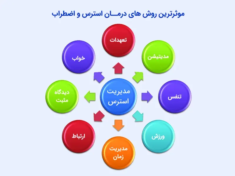 دکتر وهاب عرفانی روانشناس مشاور خانواده