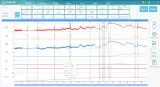 مرکز تخصصی نوار مثانه (یورودینامیک) افق