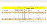 بیمه عمر قاسمی قفس آبادی