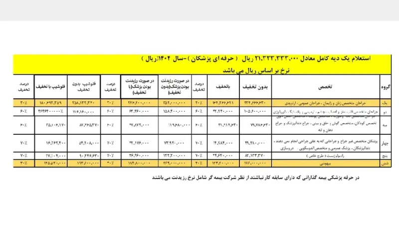 بیمه عمر قاسمی قفس آبادی