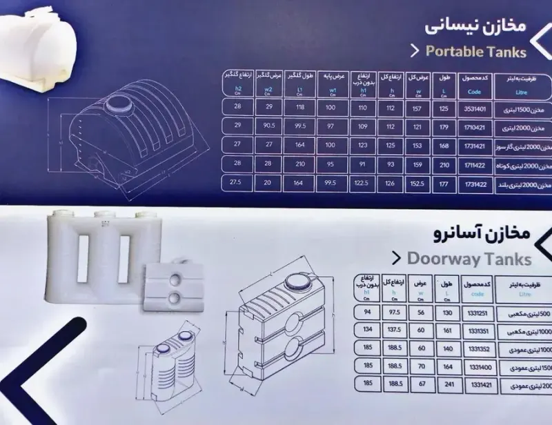 منبع پلاستیکی
