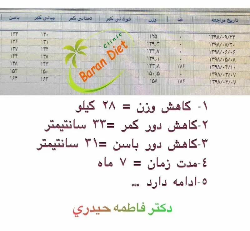دکتر فاطمه حیدری