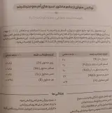 کود شیمیایی