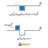 بیمه کارآفرین نمایندگی گلپرور قم