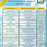 نمایندگی بیمه پاسارگارذکد7008460